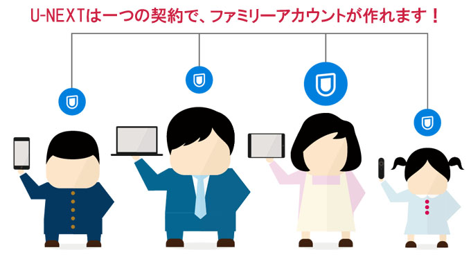 U-NEXTのファミリーアカウント